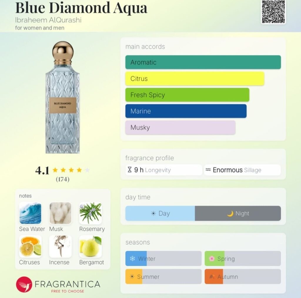 ibrahim qurashi blue daimond aqua